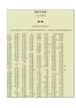 繁简字对照表(第一、二表)
