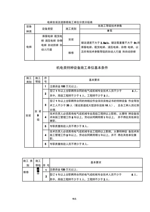 电梯安装维修B级资质条件