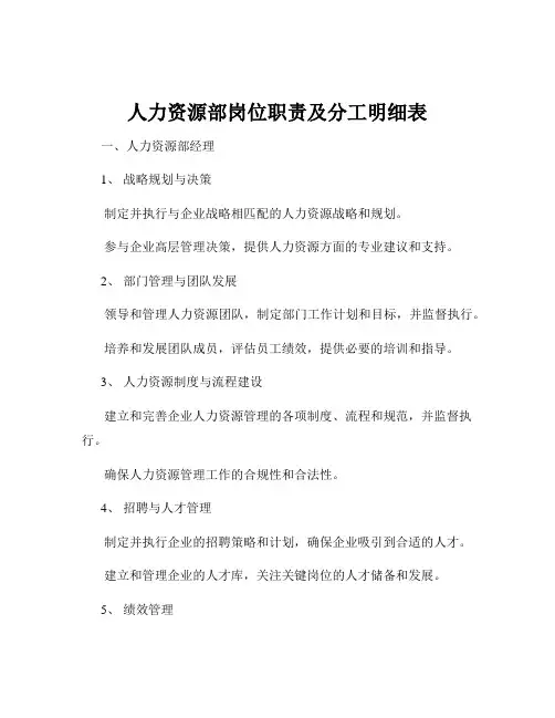 人力资源部岗位职责及分工明细表
