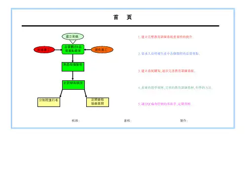 PCB压合制程缺点板教育训练教材