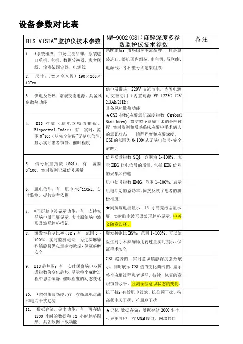 设备参数对比表[整理]
