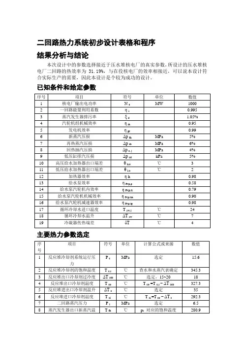 哈工程二回路热力系统初步设计表格和程序