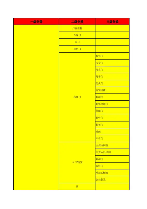 建筑材料分类 一二三级 