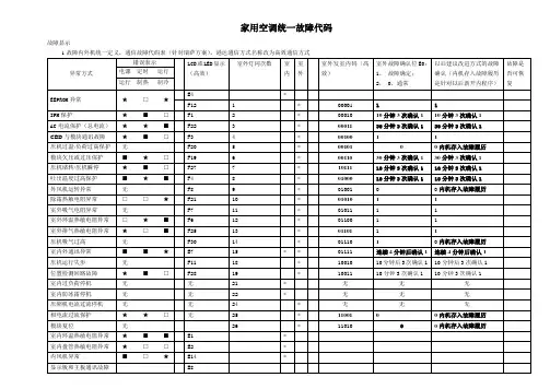 空调统一故障代码海尔