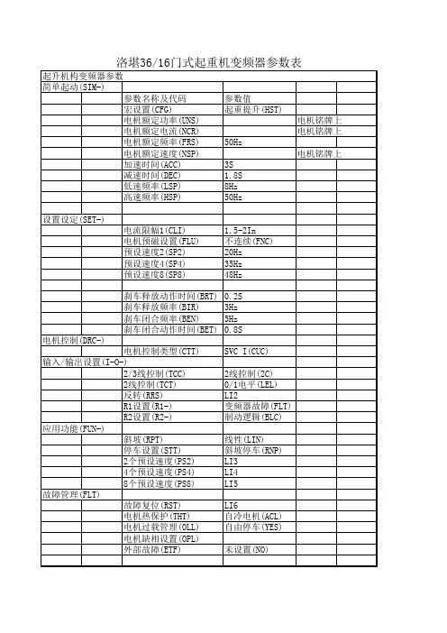 施耐德ATV71变频器参数表