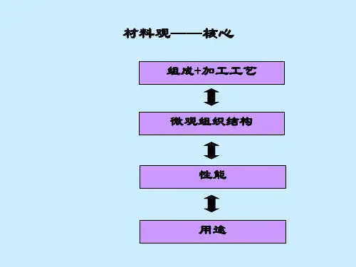 材料科学基础2课件(1)