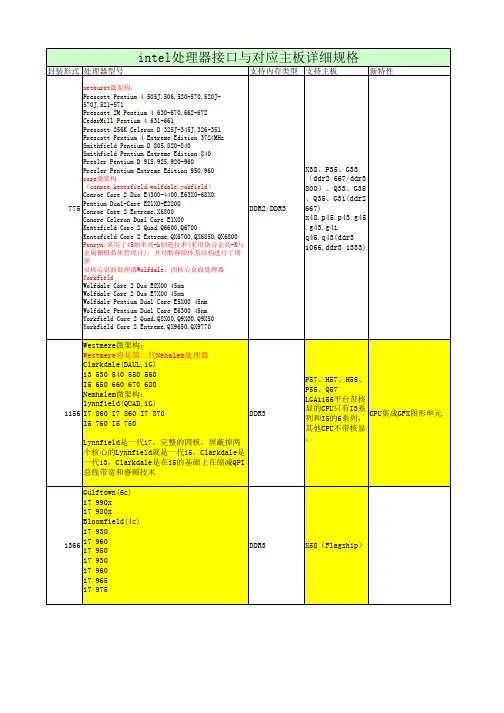 intel  CPU与芯片组对应支持关系