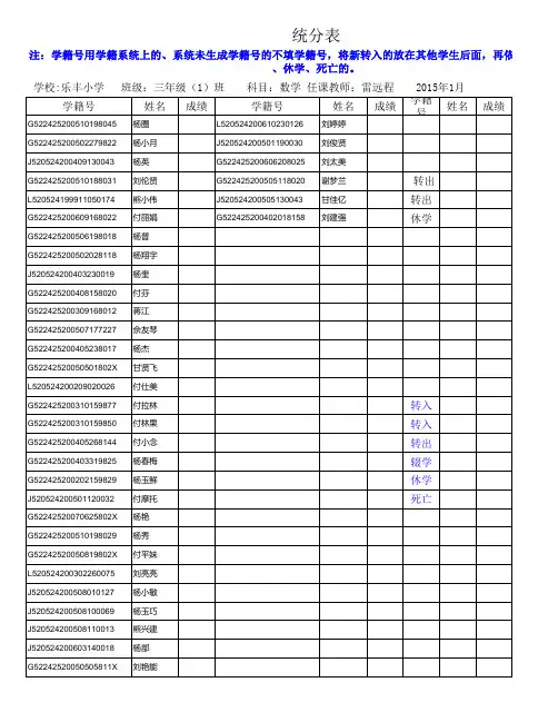 乐丰小学三年级(1)数学登分表
