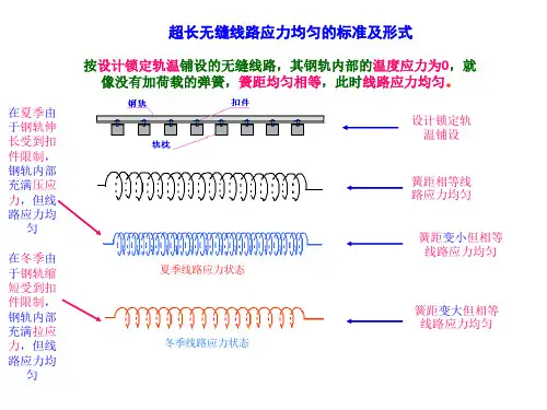 无缝线路应力放散锁定教程