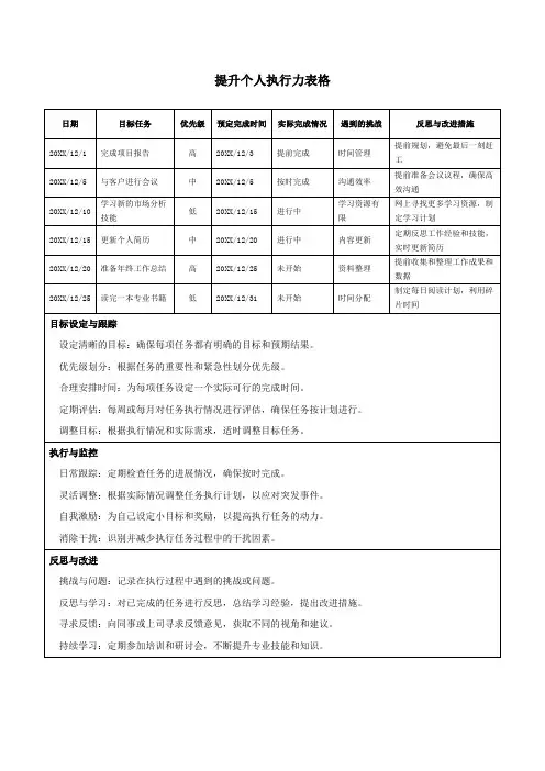 提升个人执行力表格
