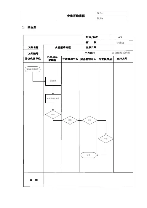 食堂采购流程
