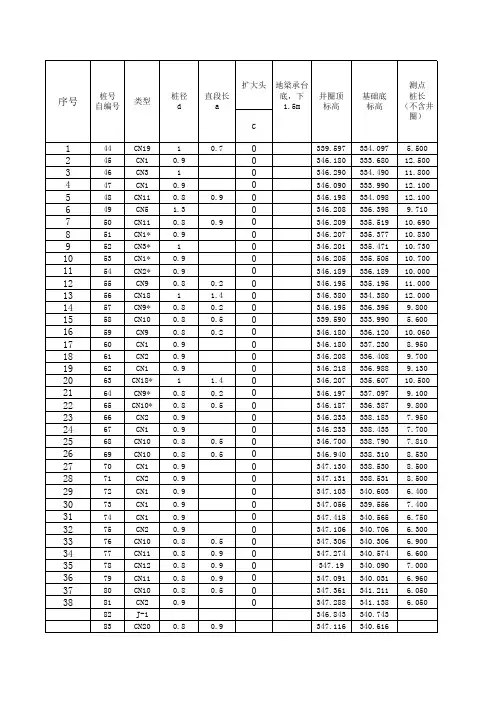 桩基基础算量表格(带公式)