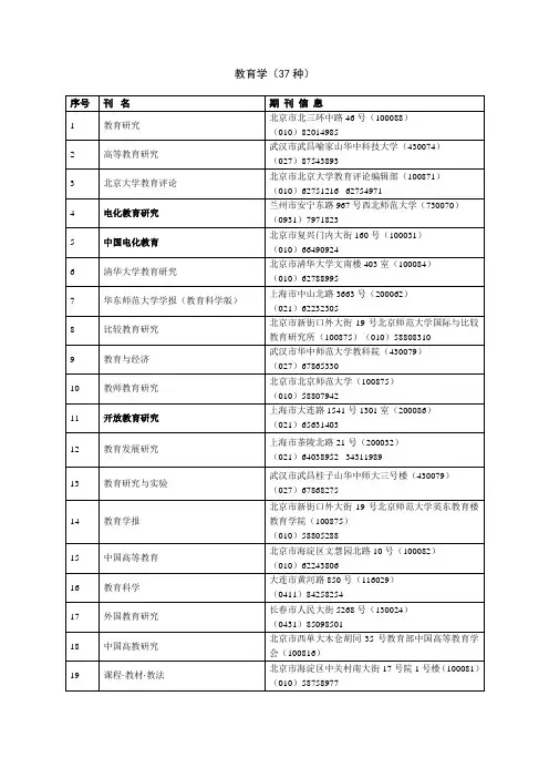 教育学核心期刊目录(包括了北大核心和CSSCI)