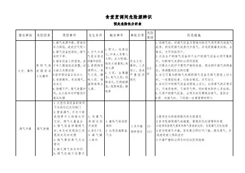 食堂烹调间危险源辨识
