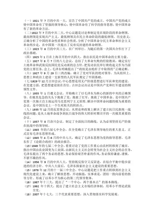 历史上的重要会议