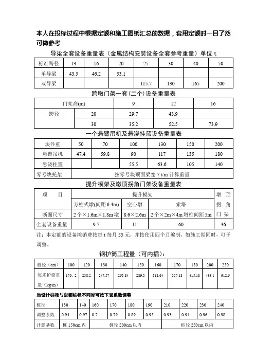 公路预算数据