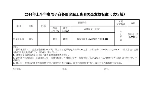 (服装电商客服)薪酬绩效考核评价表
