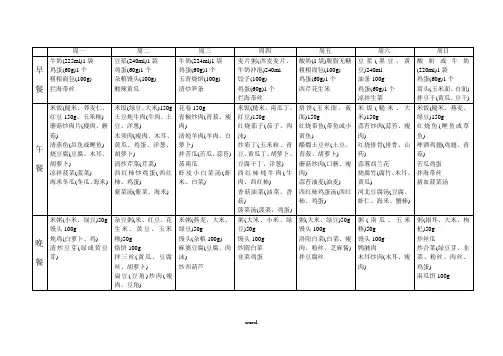 糖尿病人一周三餐食谱(精选.)
