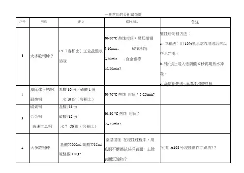 常用的金相腐蚀剂