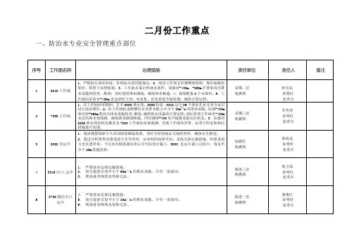 煤矿二月份工作重点