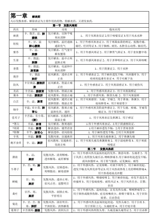 中药学背诵简单记忆 表格总结