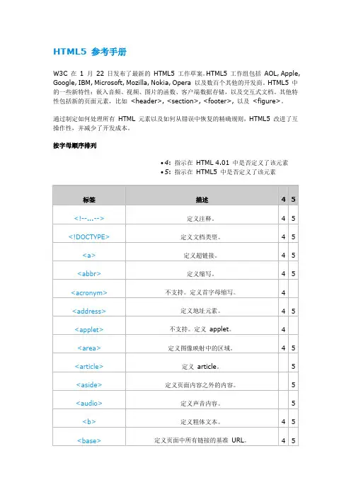 HTML5 参考手册