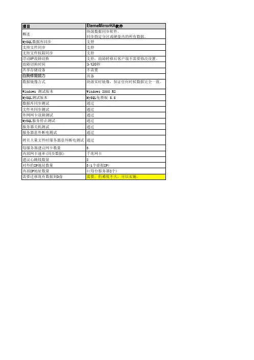 MySQL 镜像双机热备HA对比测试(roseHA,EterneMirrorHA,MySQLReplication)