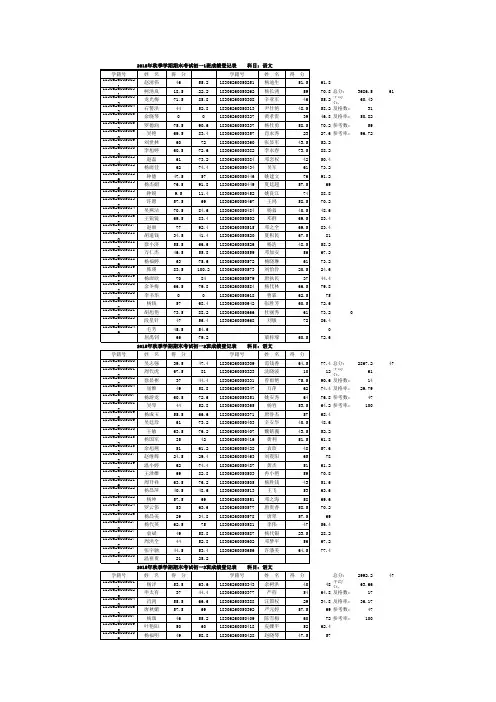 2015年秋季学期期末考试成绩语文统计总表