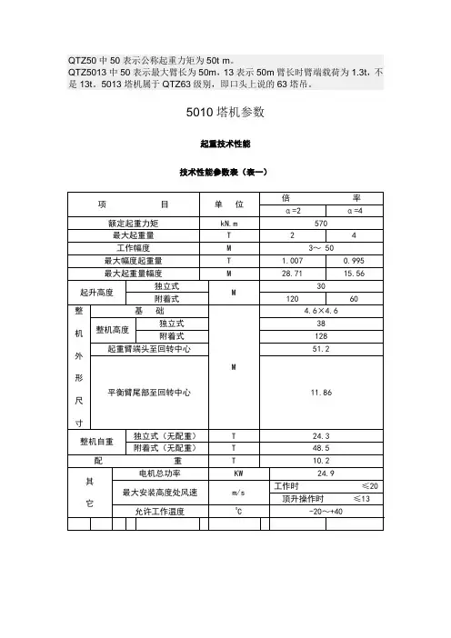 QTZ63塔机技术参数1)
