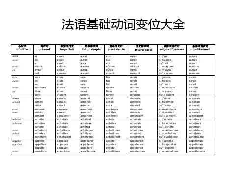 法语基础动词变位大全