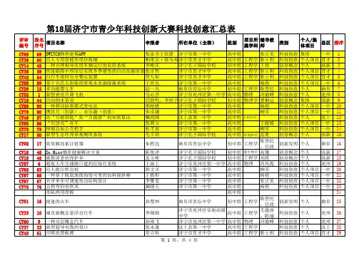 第18届济宁市青少年科技创新大赛科技创意汇总表