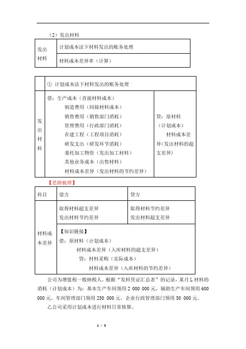 初级会计实务-计划成本法下发出原材料的核算、材料成本差异率的推导