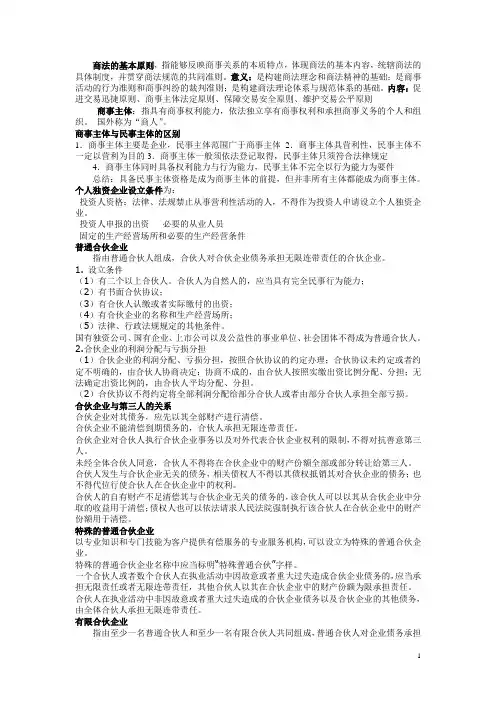 商法重点
