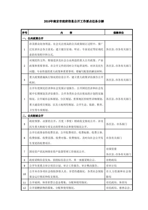 2010年南京市政府信息公开工作要点任务分解