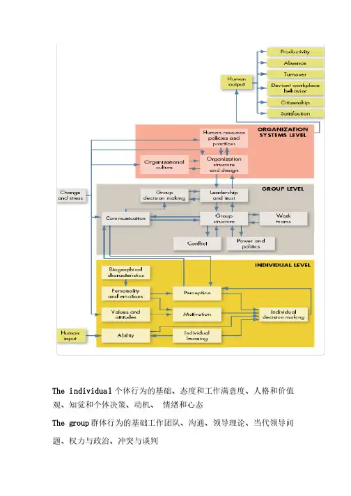 组织行为学重点