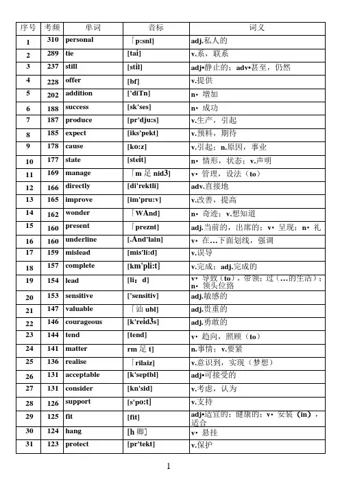 2020高考英语核心高频词汇