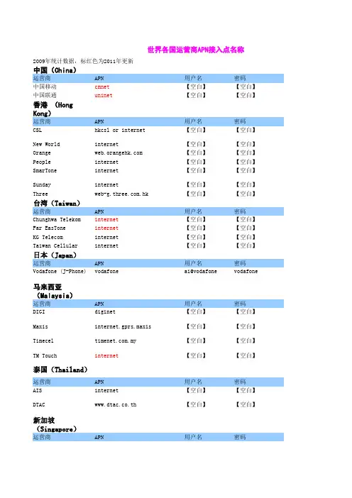 世界各国运营商APN接入点名称,部分更新至2011年数据