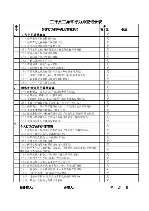 工行员工异常行为排查记录表