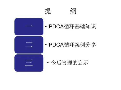 运用pdca降低骨科住院患者抗菌药物使用率及使用强度powerpoint课件