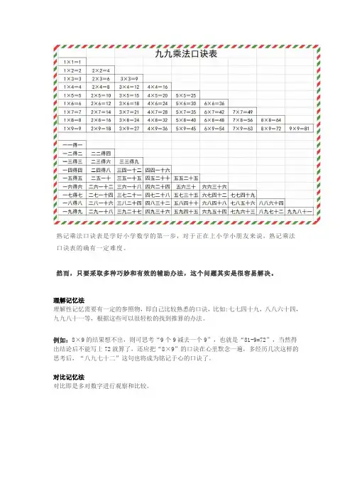 九九乘法口诀：4种记忆方法,5分钟全掌握
