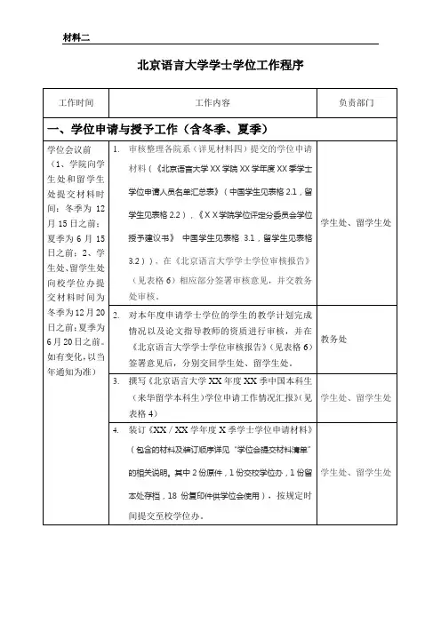 北京语言大学 学士学位工作程序