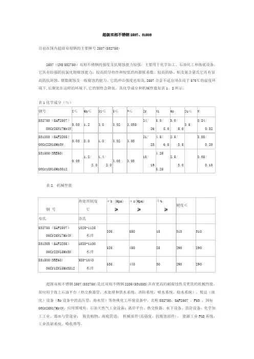 超级双相不锈钢2507、31803