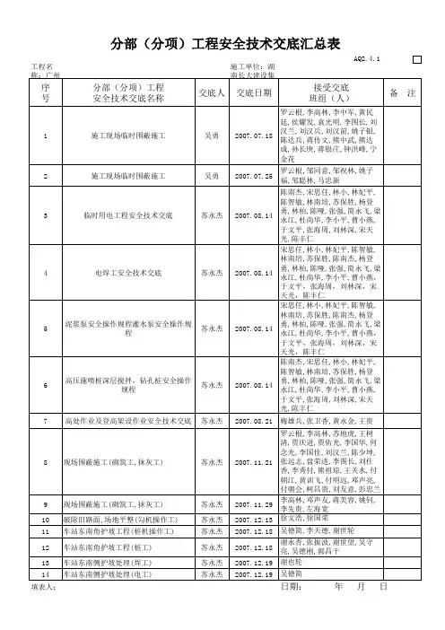 安全技术交底汇总表(归档2008)