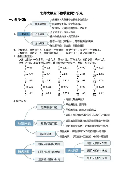 北师大版五下数学重要知识点(期末复习思维导图)