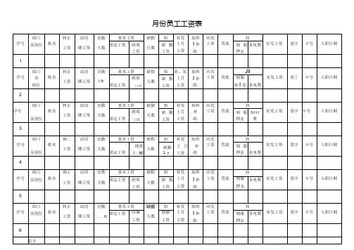 员工工资表格