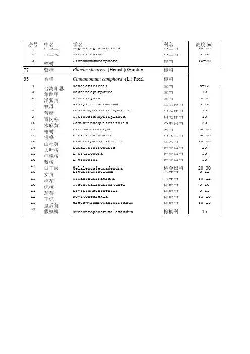 全国常用园林植物表