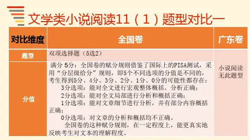 2015高考语文全国课标卷I小说阅读选择题题型解析