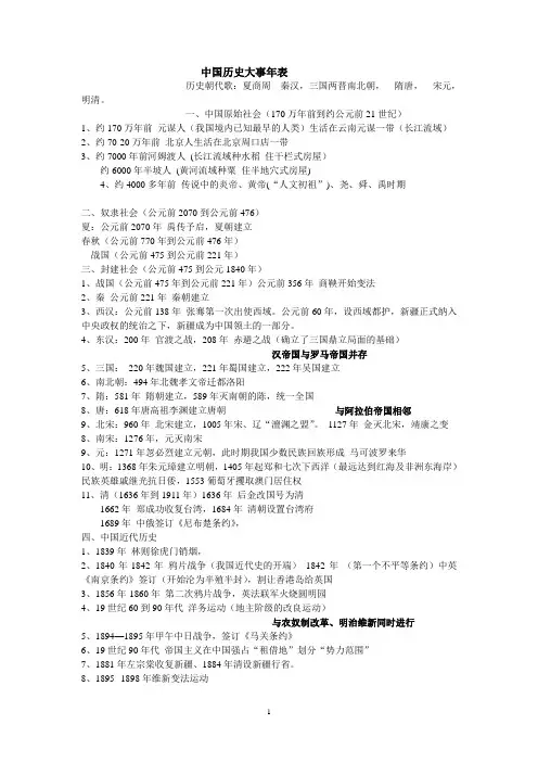 中考历史大事年表