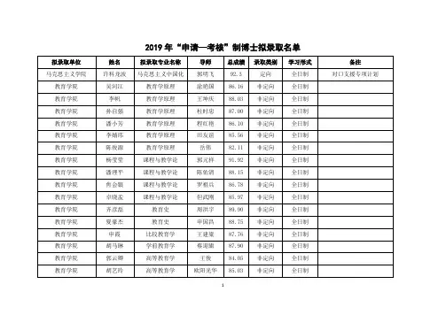 华中师范大学2019年“申请—考核”制博士拟录取名单