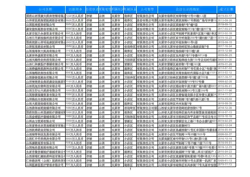 2020山西太原药店药房医疗零售业名录黄页2797家